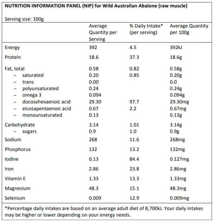 abalone nutritional information